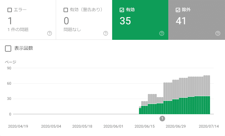 Google Search Console