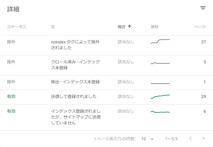 Google Search Console