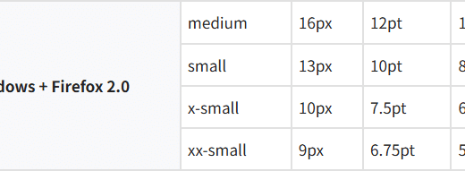[ CSS ] フォントサイズ指定方法の比較