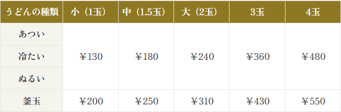 価格表