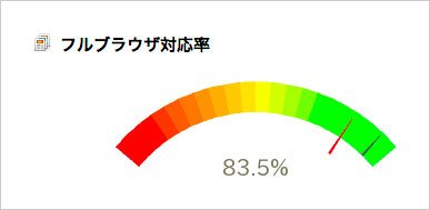 うごくひと