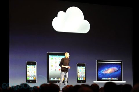 WWDC