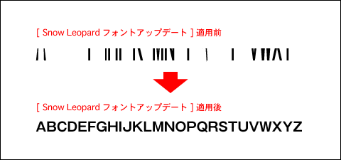 不具合