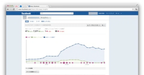 インサイト ( Insights ) で Facebook ページのアクセス数を調べる方法