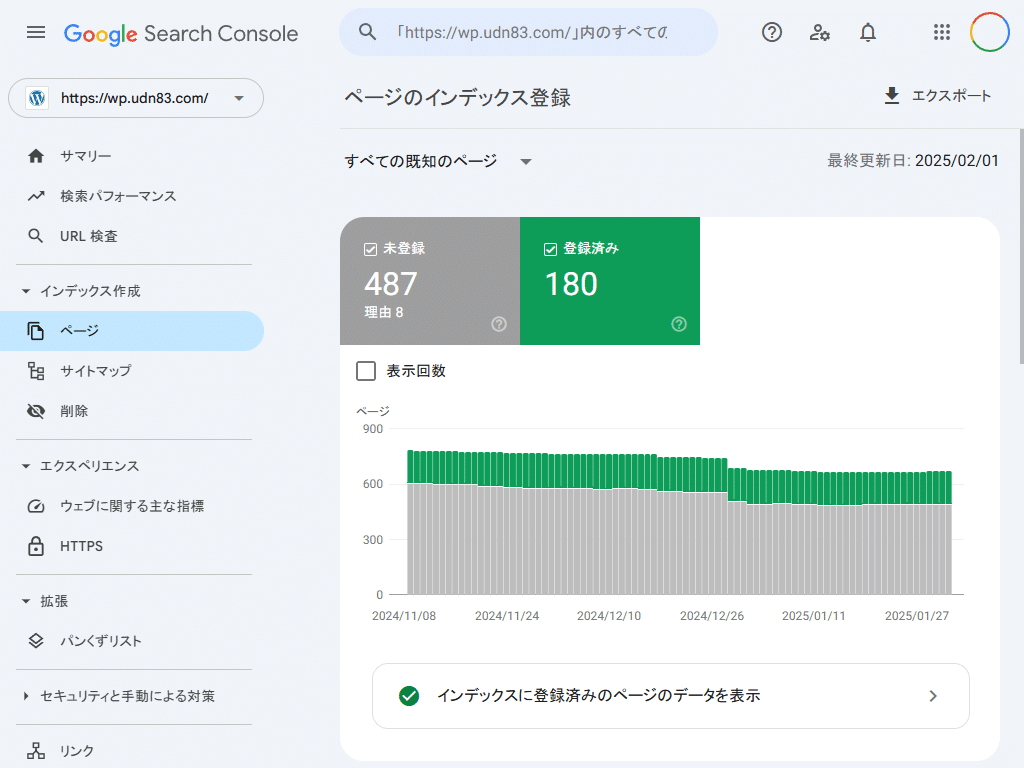 このブログの Google Search Console
