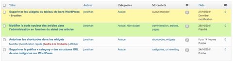 Color Admin Posts