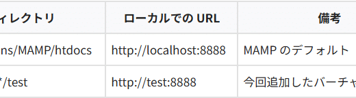 [ MAMP ] バーチャルホストを設定する方法