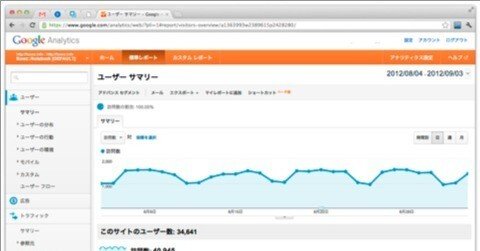 [ Google Analytics ] 初心者向けアクセス解析方法