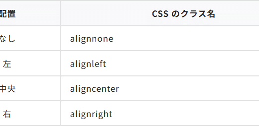 [ WordPress ] 画像の回り込み用 CSS を書いてみた