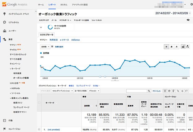Google Analytics