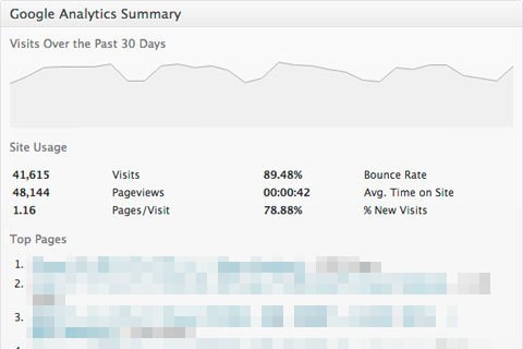 Google Analyticator