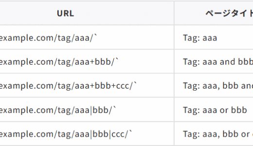 WordPress Ultimate Tag Warrior 3 - テーマ編集編
