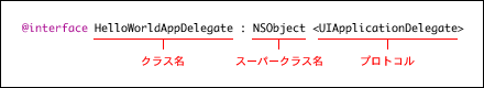 @interface の文法