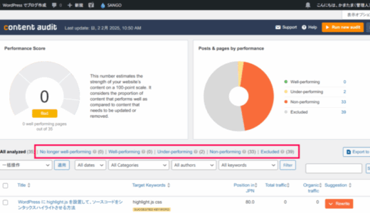 WordPress の SEO プラグイン「Ahrefs SEO」を試用中。